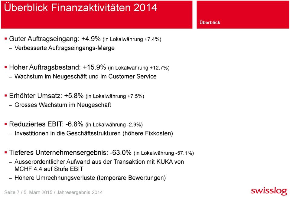 5%) Grosses Wachstum im Neugeschäft Reduziertes EBIT: -6.8% (in Lokalwährung -2.