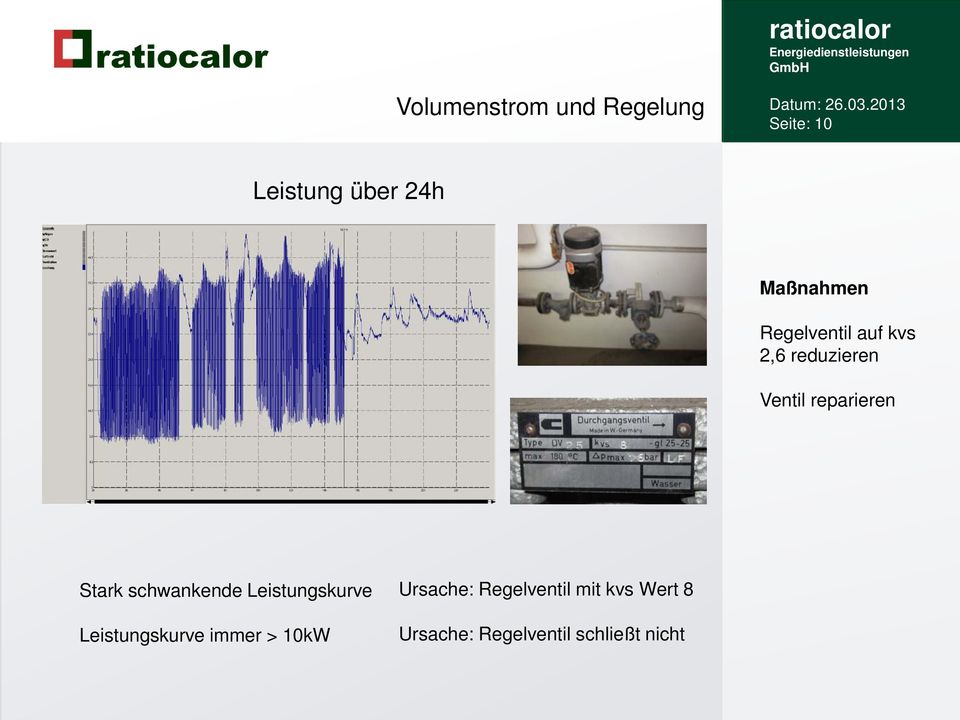 Stark schwankende Leistungskurve Leistungskurve immer > 10kW