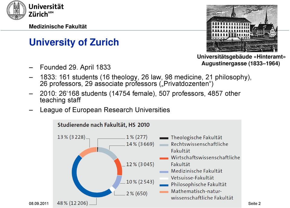 29 associate professors ( Privatdozenten ) 2010: 26 168 students (14754 female), 507 professors,