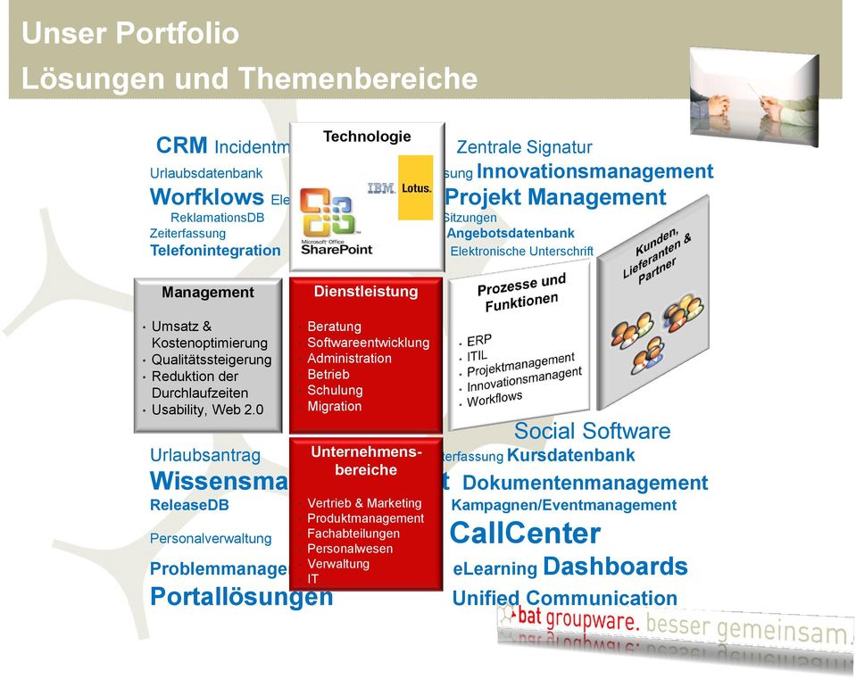 Qualitätssteigerung Reduktion der Durchlaufzeiten Usability, Web 2.