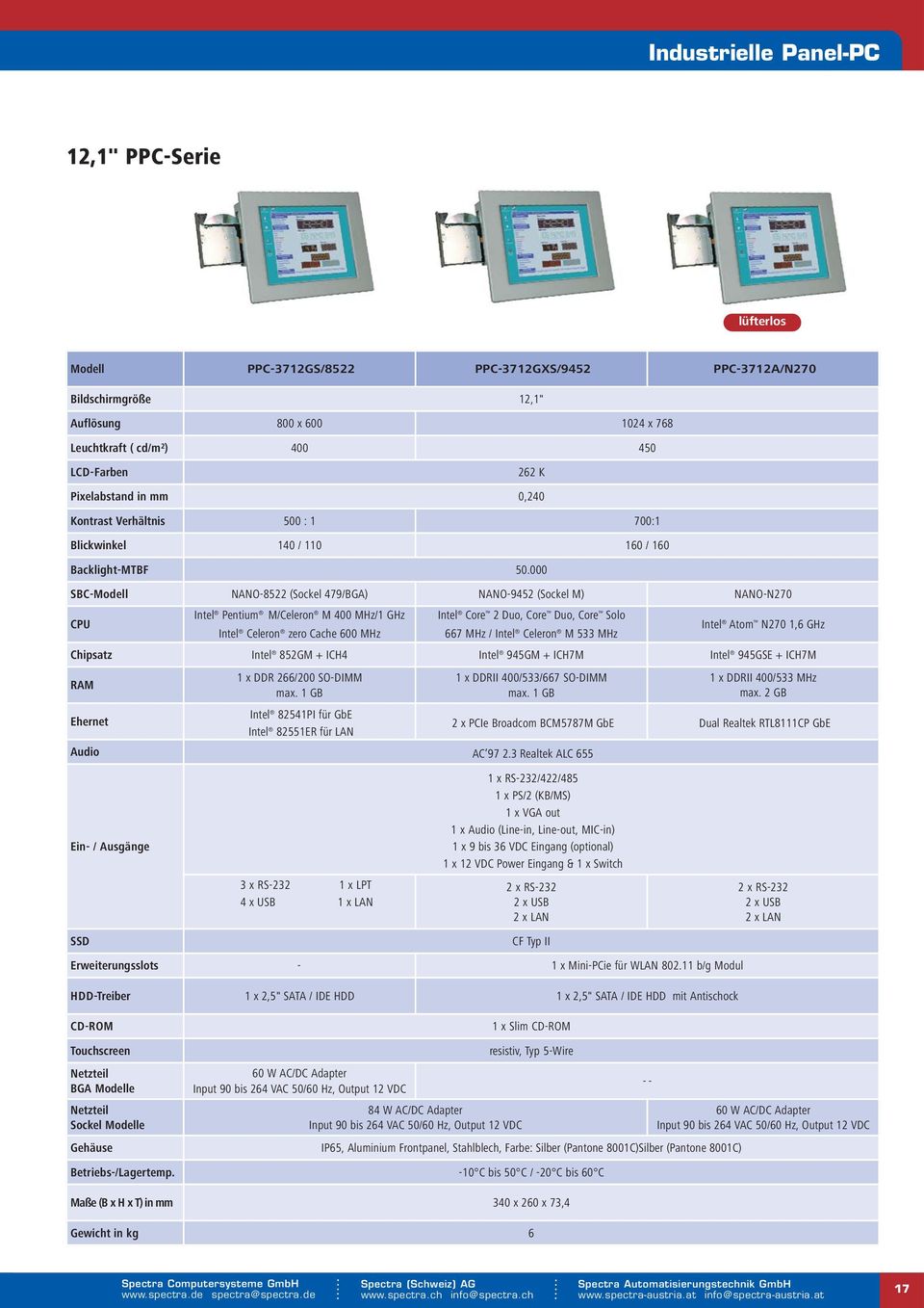 000 SBC-Modell NANO-8522 (Sockel 479/BGA) NANO-9452 (Sockel M) NANO-N270 CPU Intel Pentium M/Celeron M 400 MHz/1 GHz Intel Core 2 Duo, Core Duo, Core Solo Intel Atom N270 1,6 GHz Intel Celeron zero