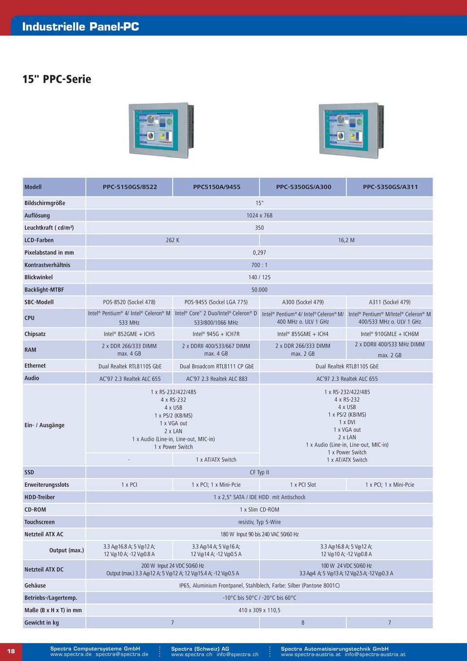 000 SBC-Modell POS-8520 (Sockel 478) POS-9455 (Sockel LGA 775) A300 (Sockel 479) A311 (Sockel 479) Intel Pentium 4/ Intel Celeron M Intel Core 2 Duo/Intel Celeron D Intel CPU Pentium 4/ Intel Celeron