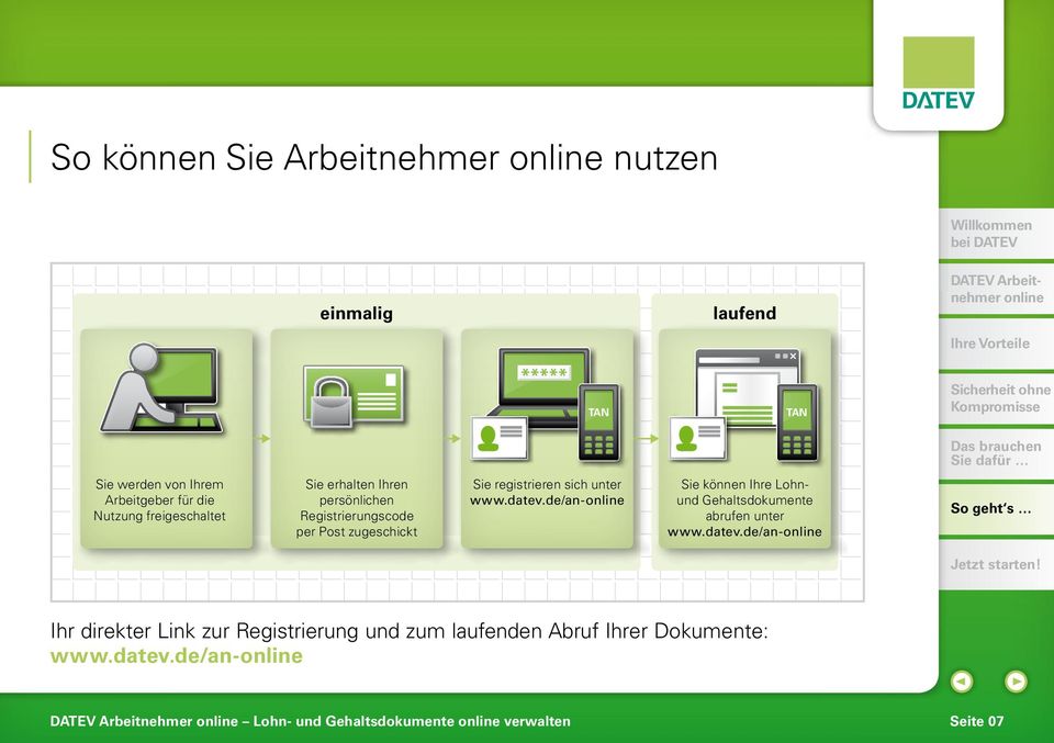unter www.datev.de/an- Sie können Ihre Lohnund Gehaltsdokumente abrufen unter www.datev.de/an- Ihr direkter Link zur Registrierung und zum laufenden Abruf Ihrer Dokumente: www.