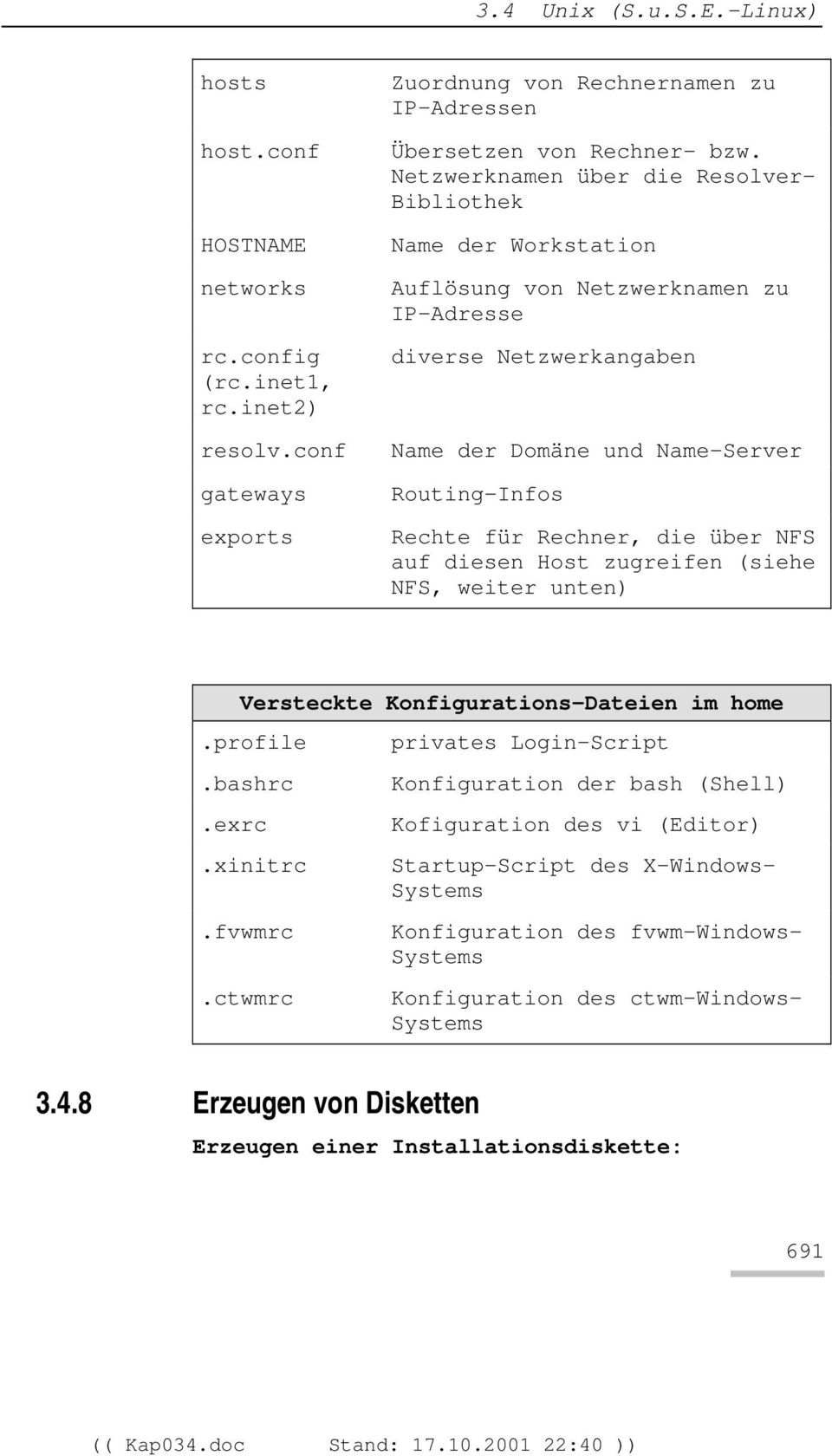 Rechner, die über NFS auf diesen Host zugreifen (siehe NFS, weiter unten) Versteckte Konfigurations-Dateien im home.profile.bashrc.exrc.xinitrc.fvwmrc.