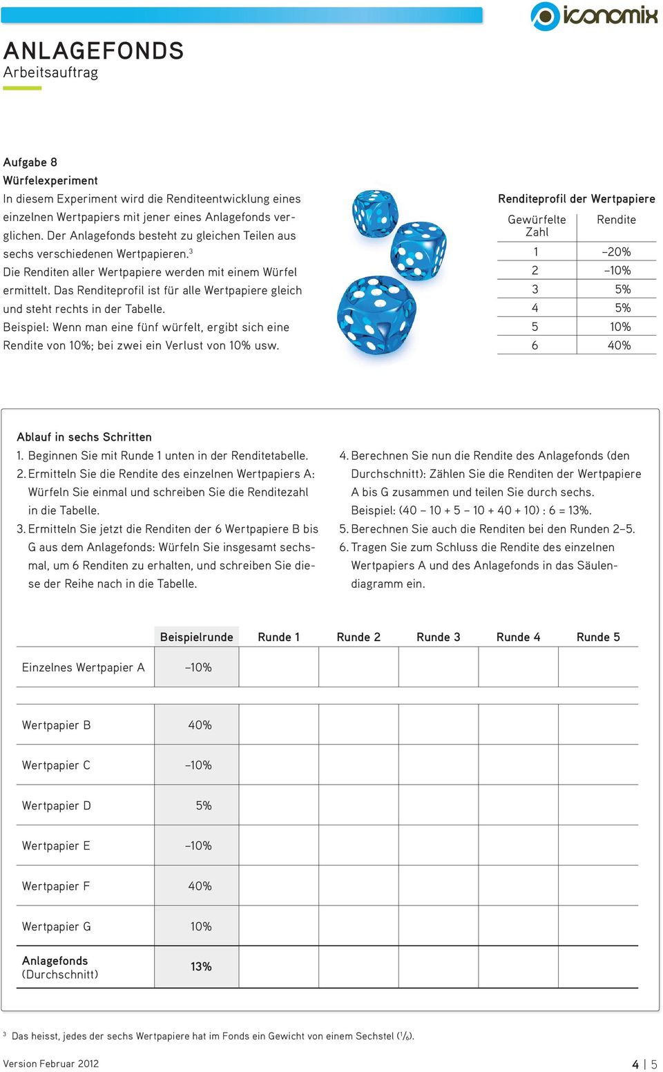 Das Renditeprofil ist für alle Wertpapiere gleich und steht rechts in der Tabelle. Beispiel: Wenn man eine fünf würfelt, ergibt sich eine Rendite von 10%; bei zwei ein Verlust von 10% usw.