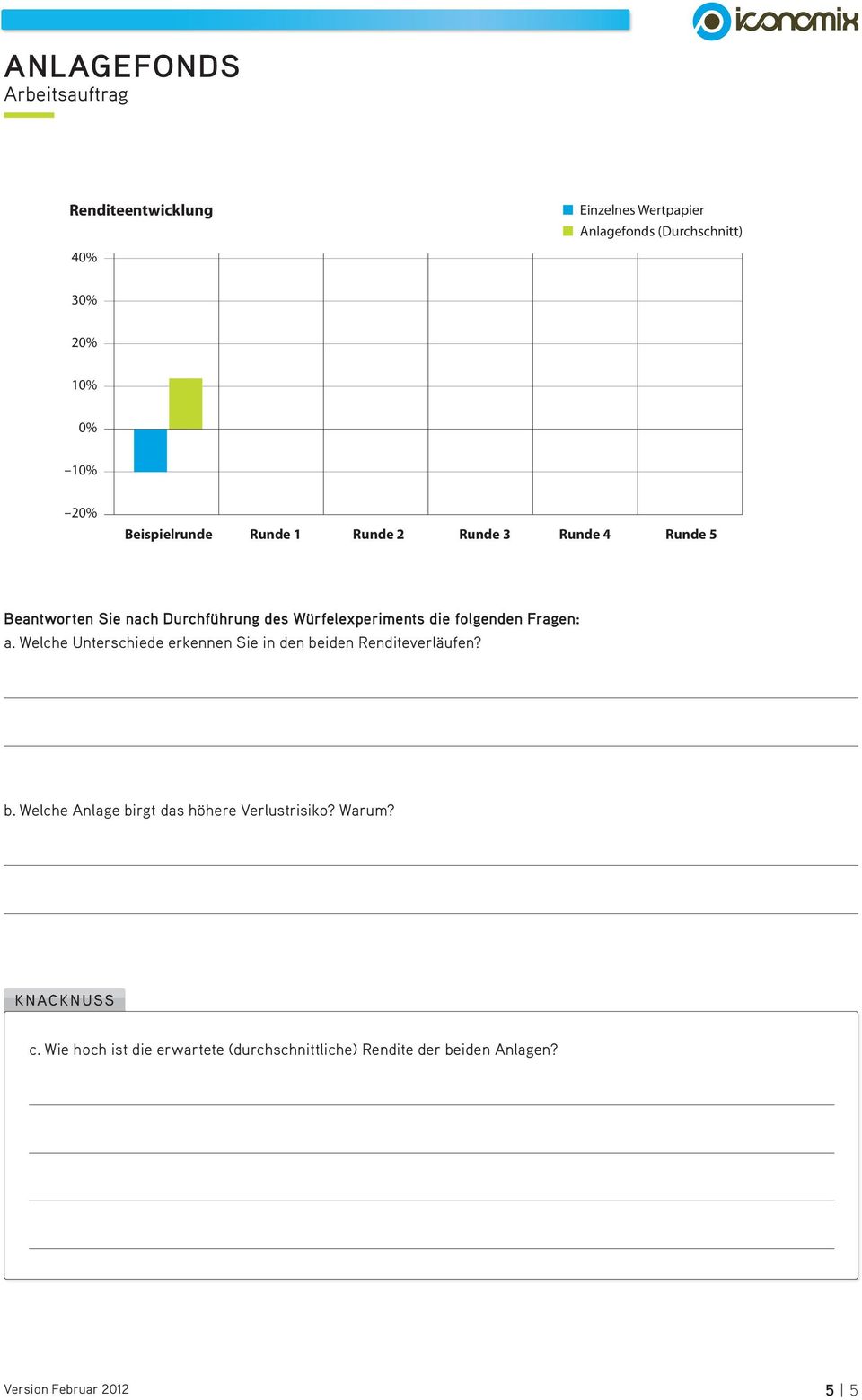 Fragen: a. Welche Unterschiede erkennen Sie in den beiden Renditeverläufen? b. Welche Anlage birgt das höhere Verlustrisiko?