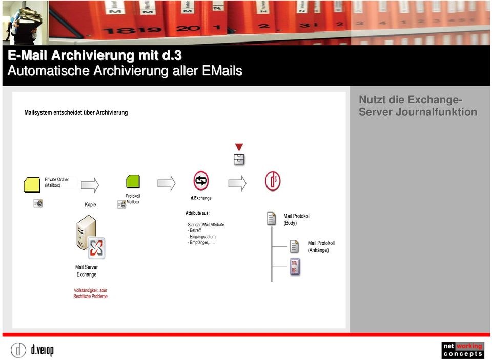 aller EMails Nutzt die