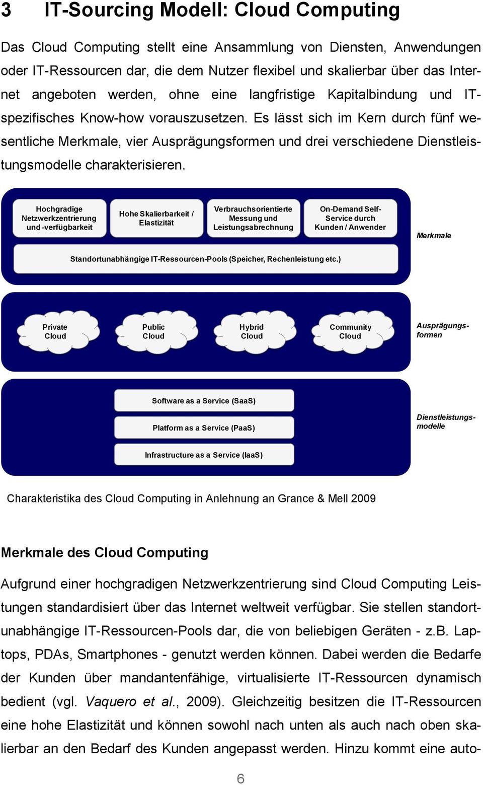 Es lässt sich im Kern durch fünf wesentliche Merkmale, vier Ausprägungsformen und drei verschiedene Dienstleistungsmodelle charakterisieren.