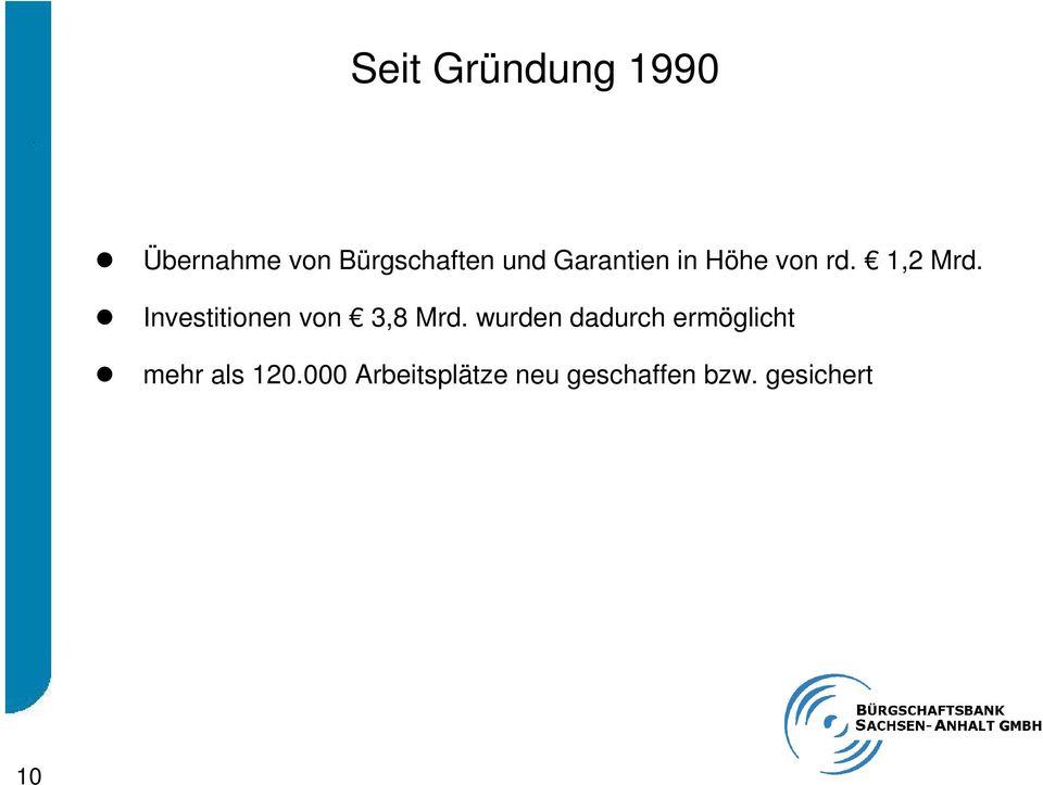 Investitionen von 3,8 Mrd.