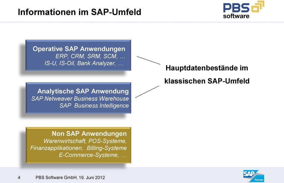 Intelligence Hauptdatenbestände im klassischen SAP-Umfeld Non SAP Anwendungen
