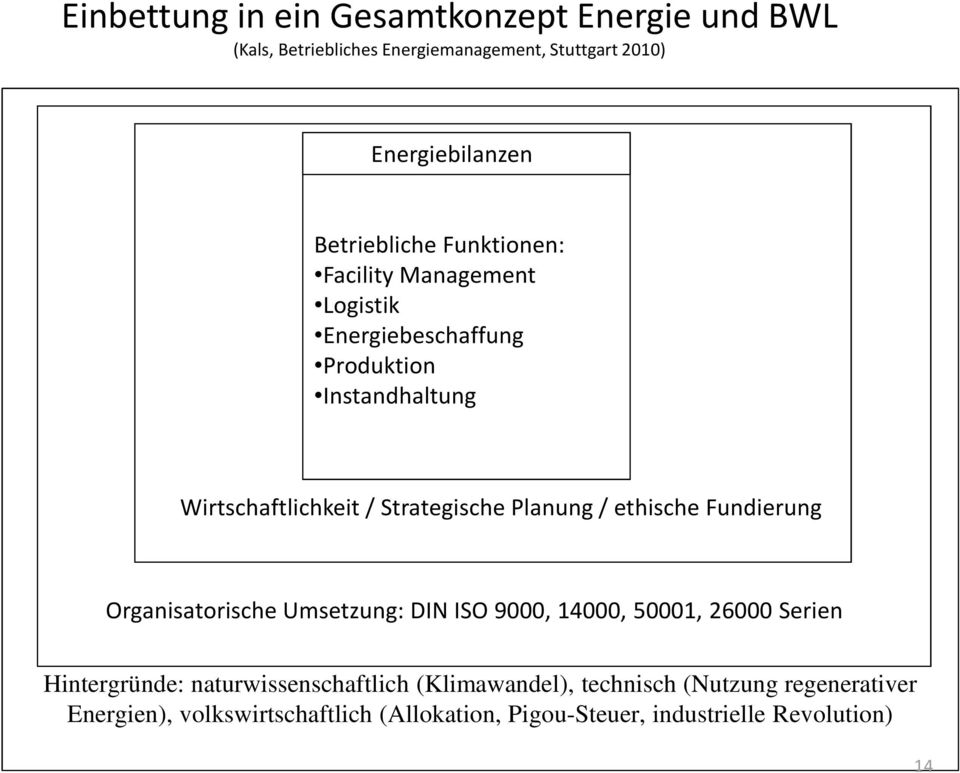 Planung / ethische Fundierung Organisatorische Umsetzung: DIN ISO 9000, 14000, 50001, 26000 Serien Hintergründe: