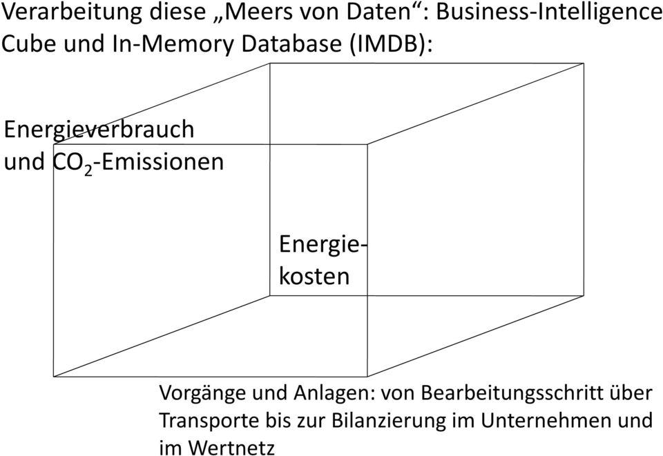 -Emissionen Energiekosten Vorgänge und Anlagen: von