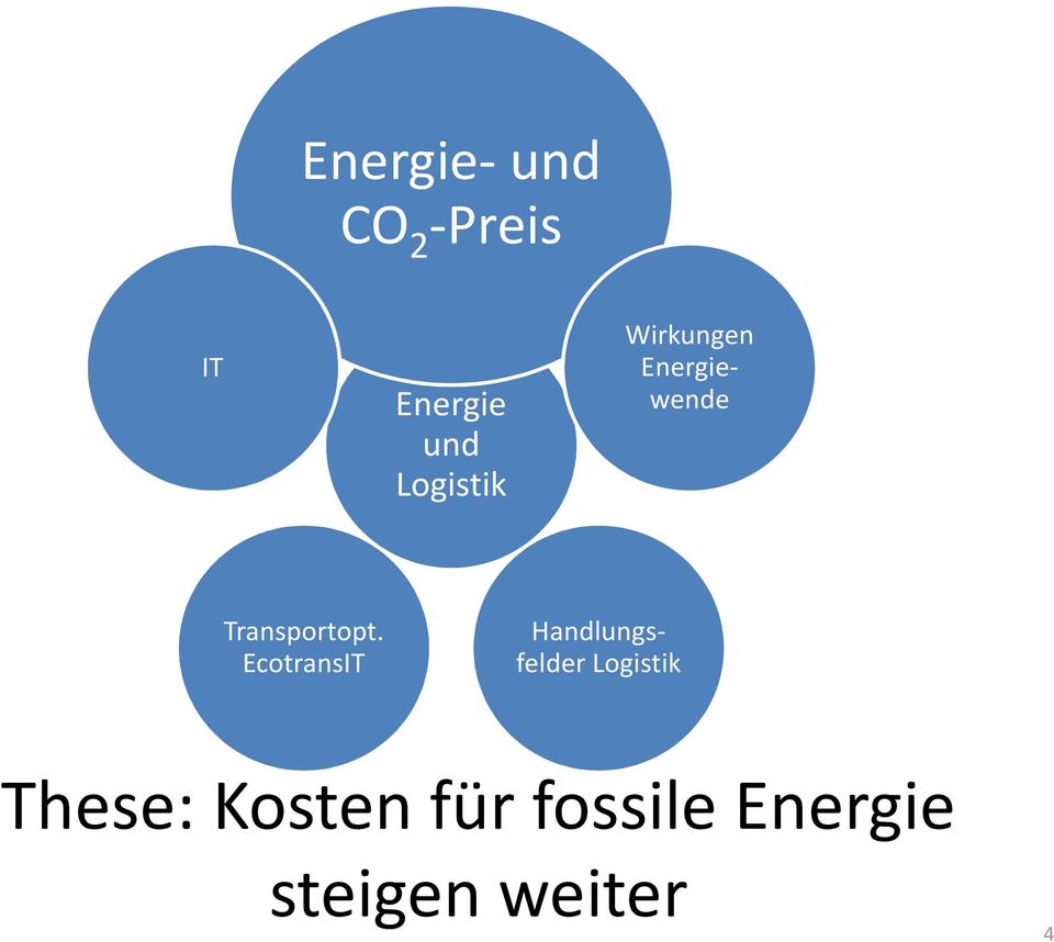 EcotransIT Wirkungen Energiewende