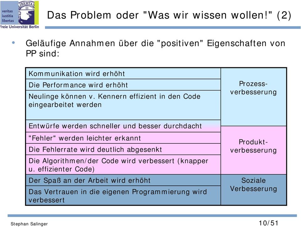 Kennern effizient in den Code eingearbeitet werden Produktverbesserung Prozessverbesserung Entwürfe werden schneller und besser durchdacht "Fehler"