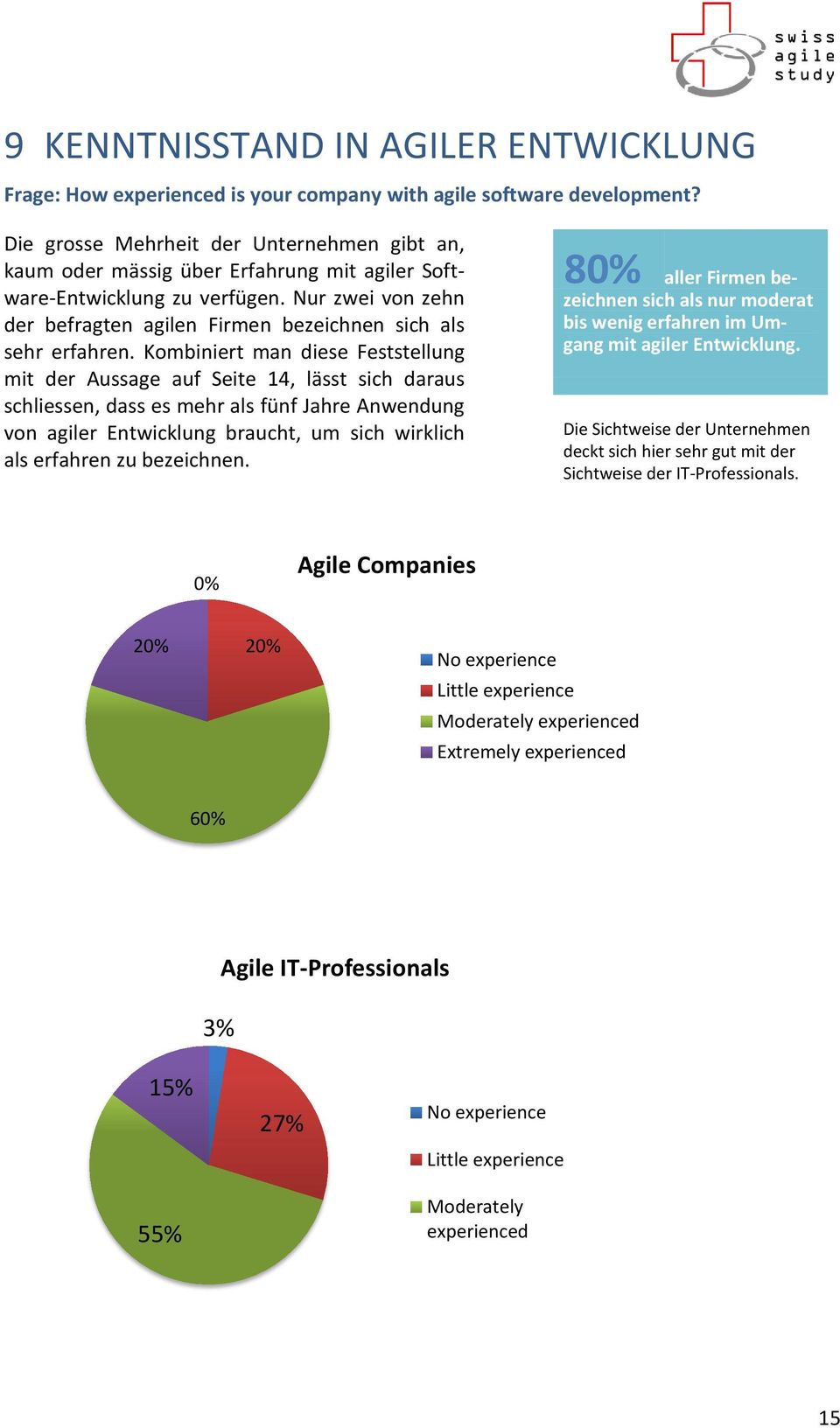 Nur zwei von zehn der befragten agilen Firmen bezeichnen sich als sehr erfahren.