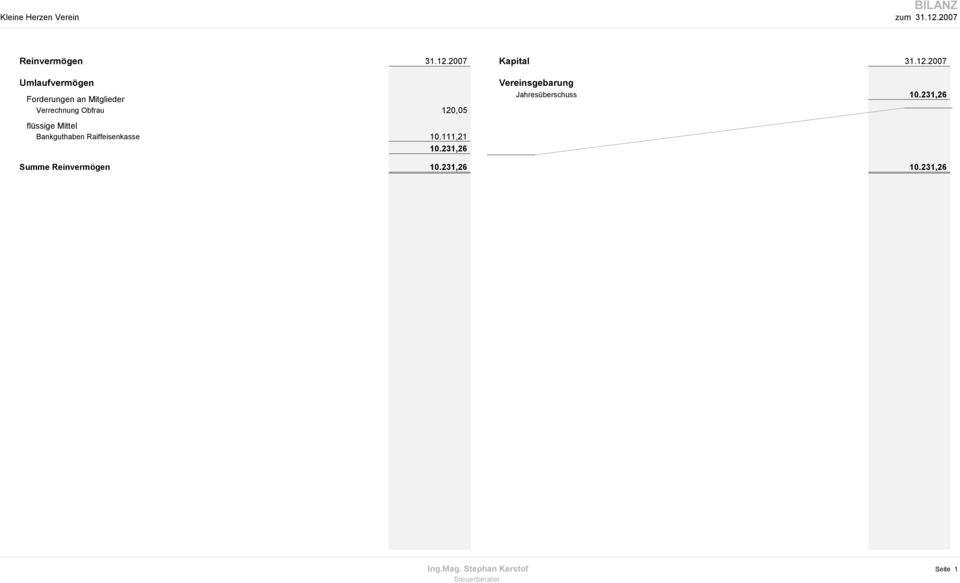 2007 Kapital 31.12.