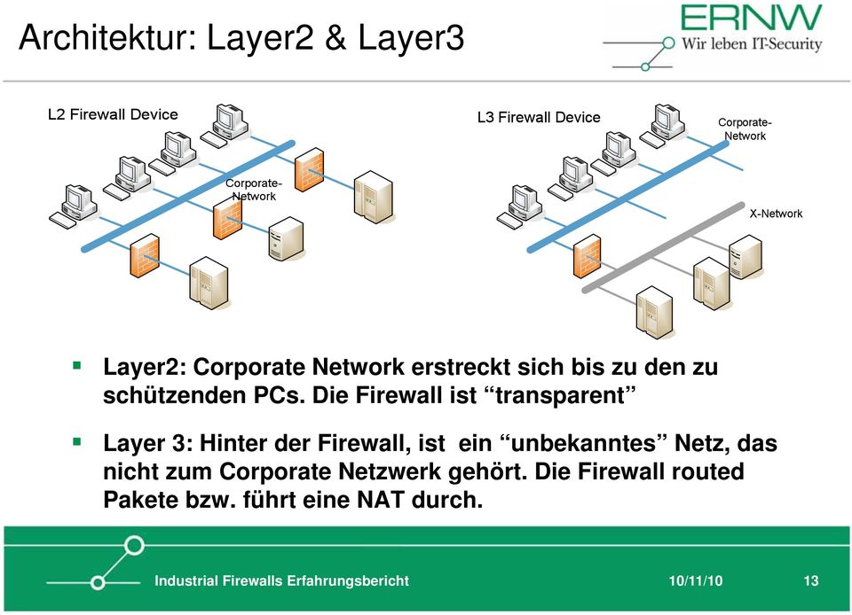 Die Firewall ist transparent Layer 3: Hinter der Firewall, ist ein unbekanntes