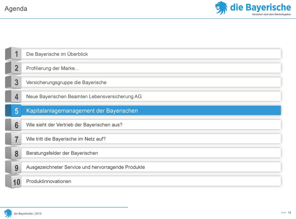 Kapitalanlagemanagement der Bayerischen Wie sieht der Vertrieb der Bayerischen aus?