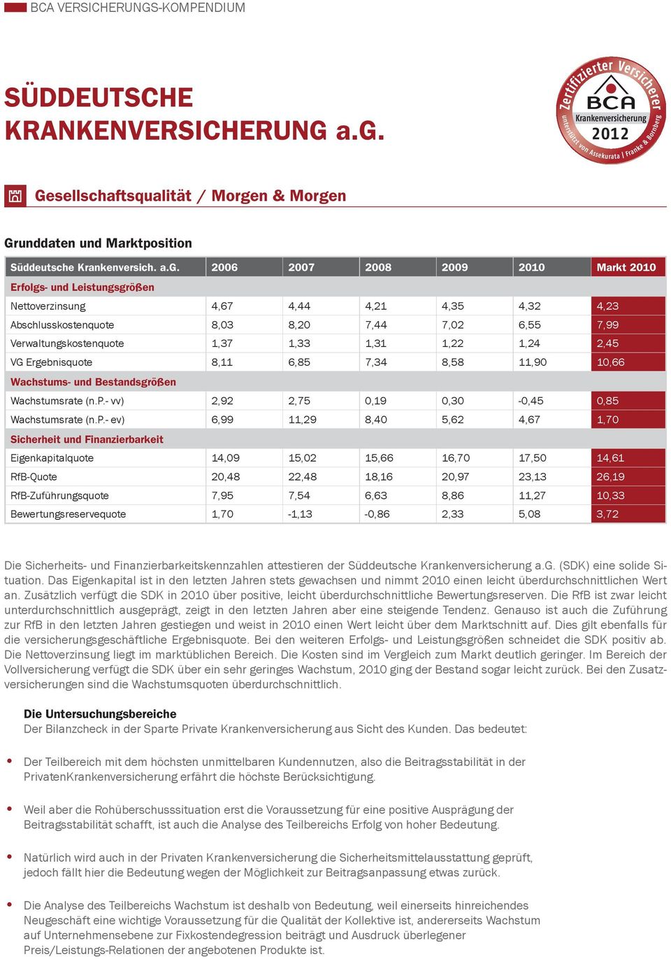 Ein durchweg hohes Potenzial Abfeung von potenziellen Beitragsanpassungserfornissen zeigen ennzahlen Beitragsstabilität. Zwar ist s auch den des Unternehmens aus.