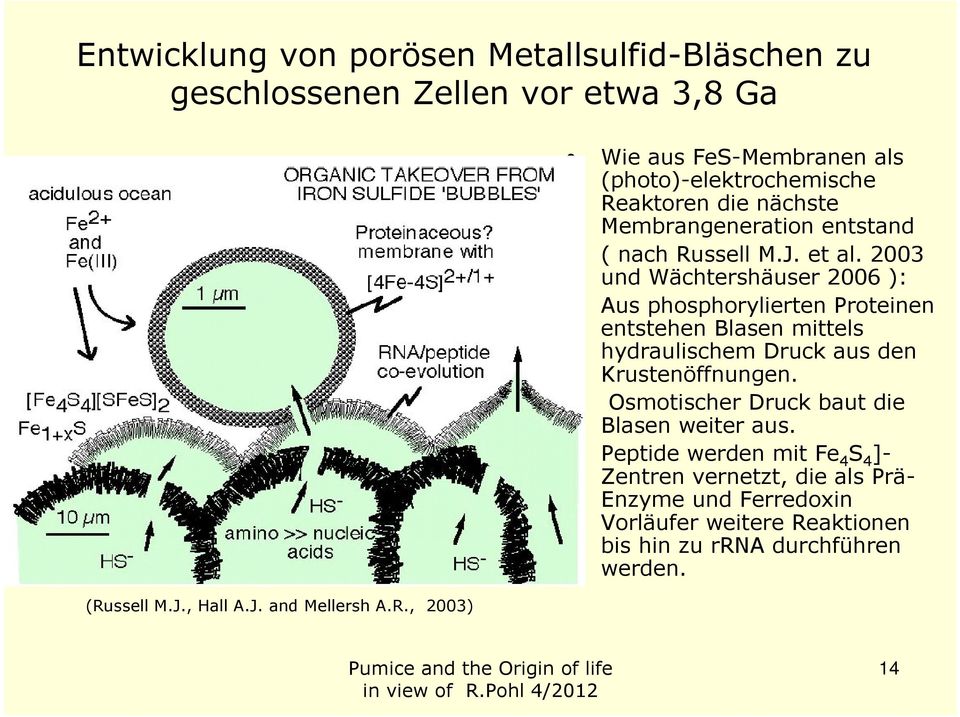 , 2003) Wie aus FeS-Membranen als (photo)-elektrochemische Reaktoren die nächste Membrangeneration entstand ( nach Russell M.J. et al.