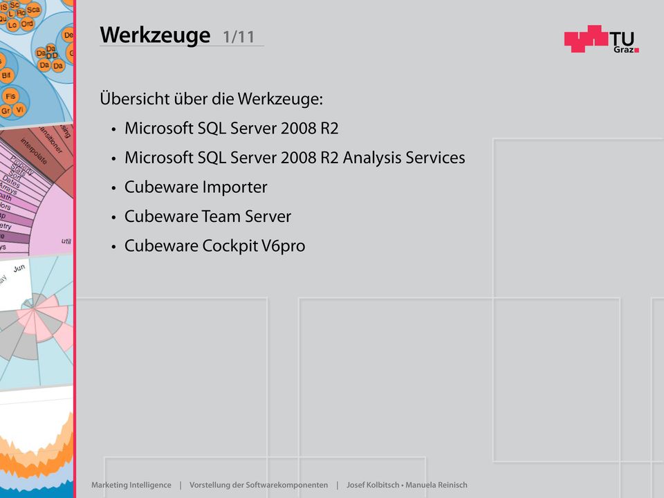 Server 2008 R2 Analysis Services Cubeware