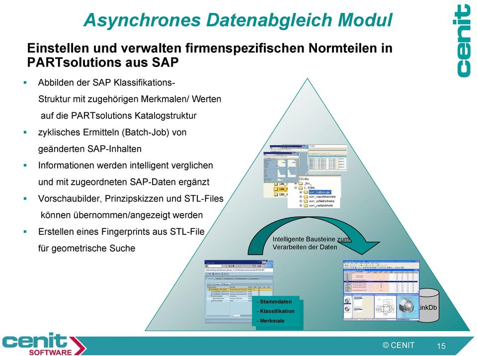 verglichen und mit zugeordneten SAP-Daten ergänzt Vorschaubilder, Prinzipskizzen und STL-Files können übernommen/angezeigt werden Erstellen eines Fingerprints aus