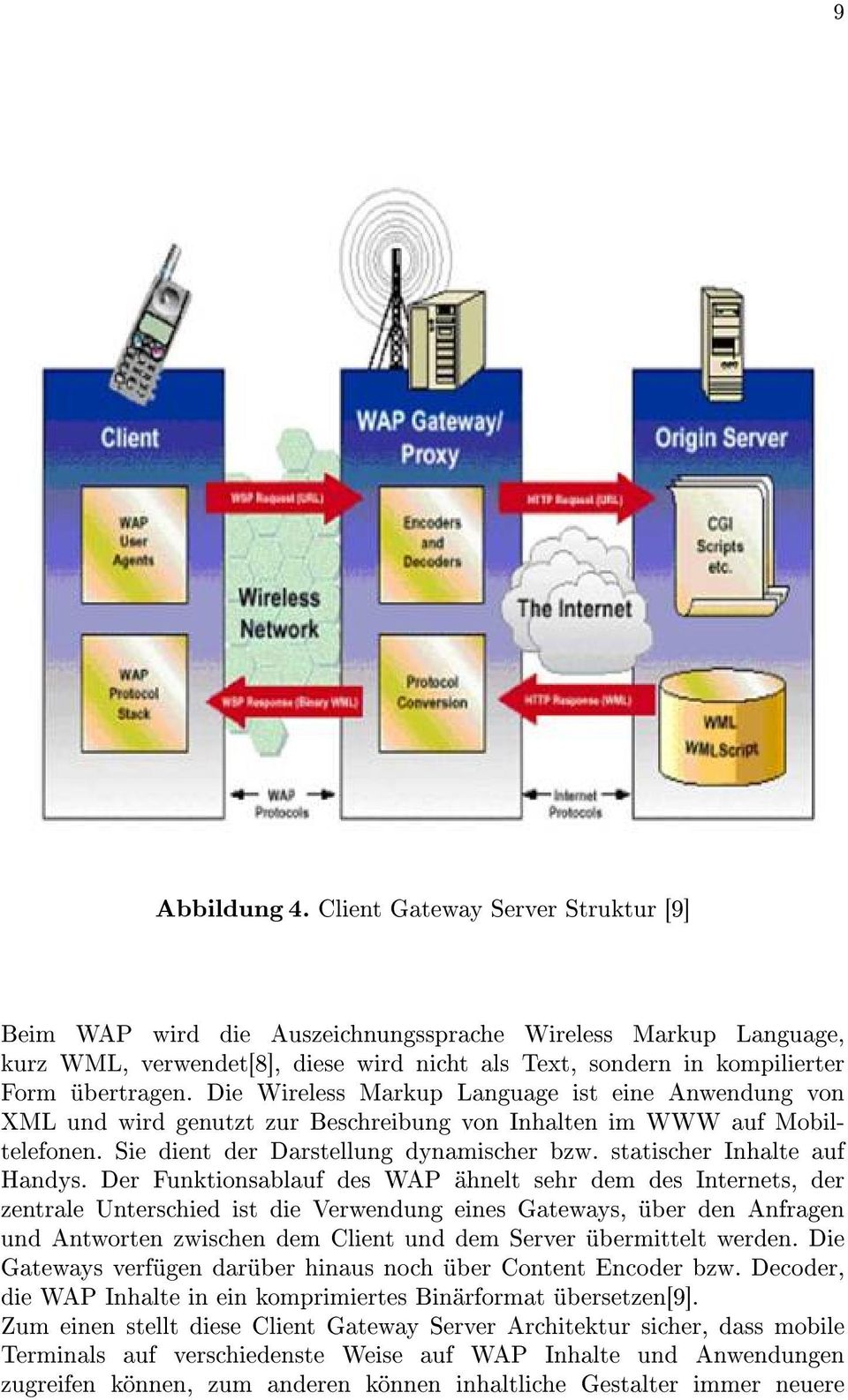 Die Wireless Markup Language ist eine Anwendung von XML und wird genutzt zur Beschreibung von Inhalten im WWW auf Mobiltelefonen. Sie dient der Darstellung dynamischer bzw.
