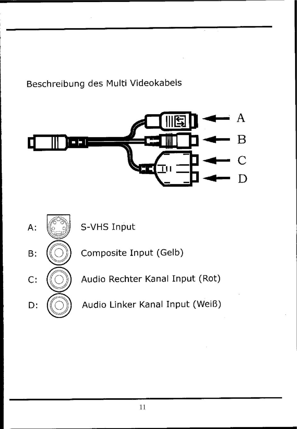 Composite Input (Gelb) Audio Rechter Kanal
