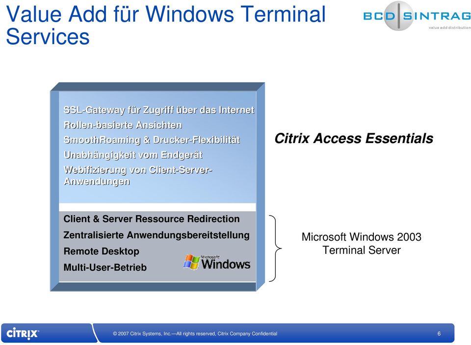 Webifizierung von Client-Server Server- Anwendungen Citrix Access Essentials Client & Server Ressource