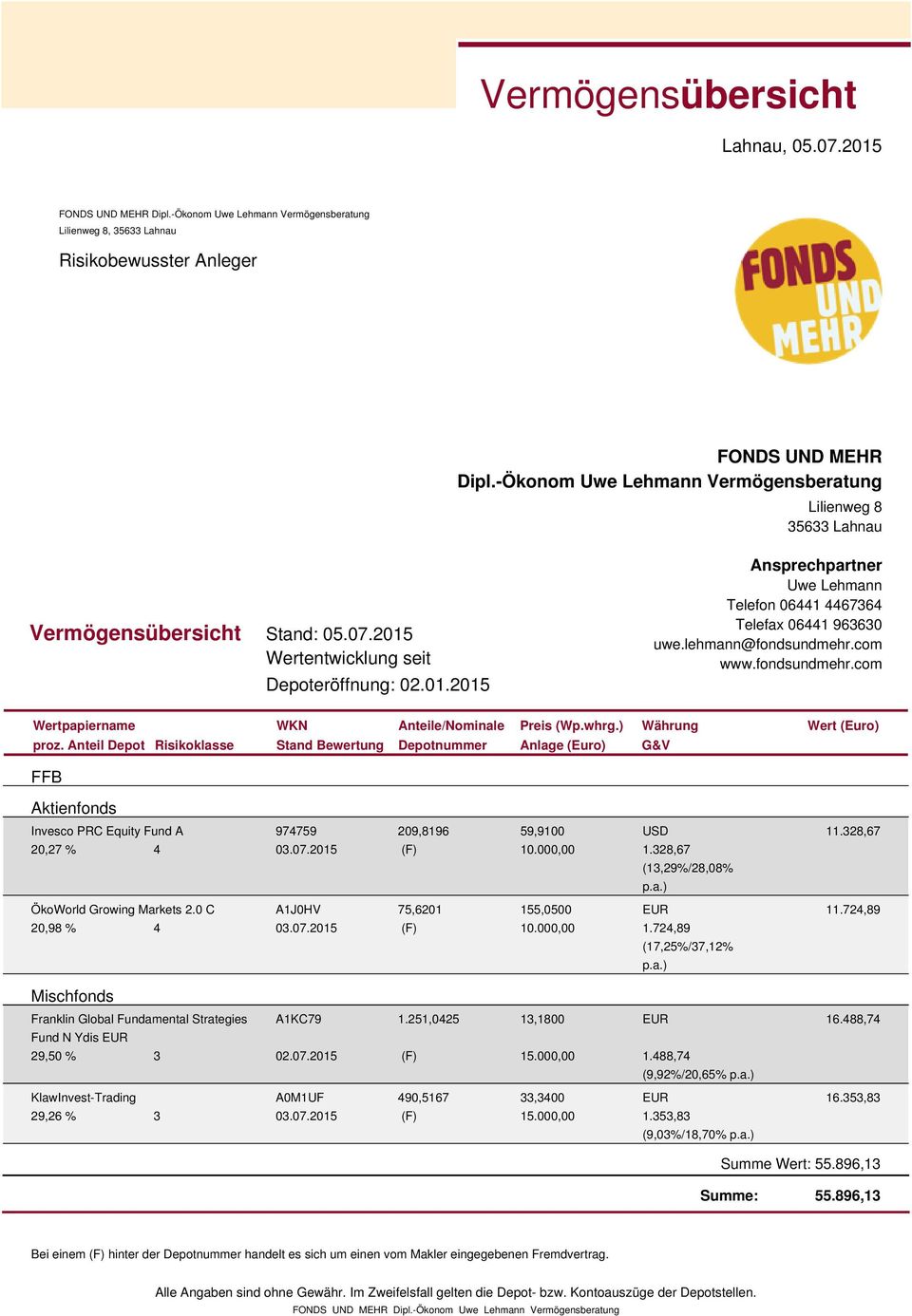 lehmann@fondsundmehr.com www.fondsundmehr.com Wertpapiername WKN Anteile/Nominale Preis (Wp.whrg.) Währung Wert (Euro) proz.