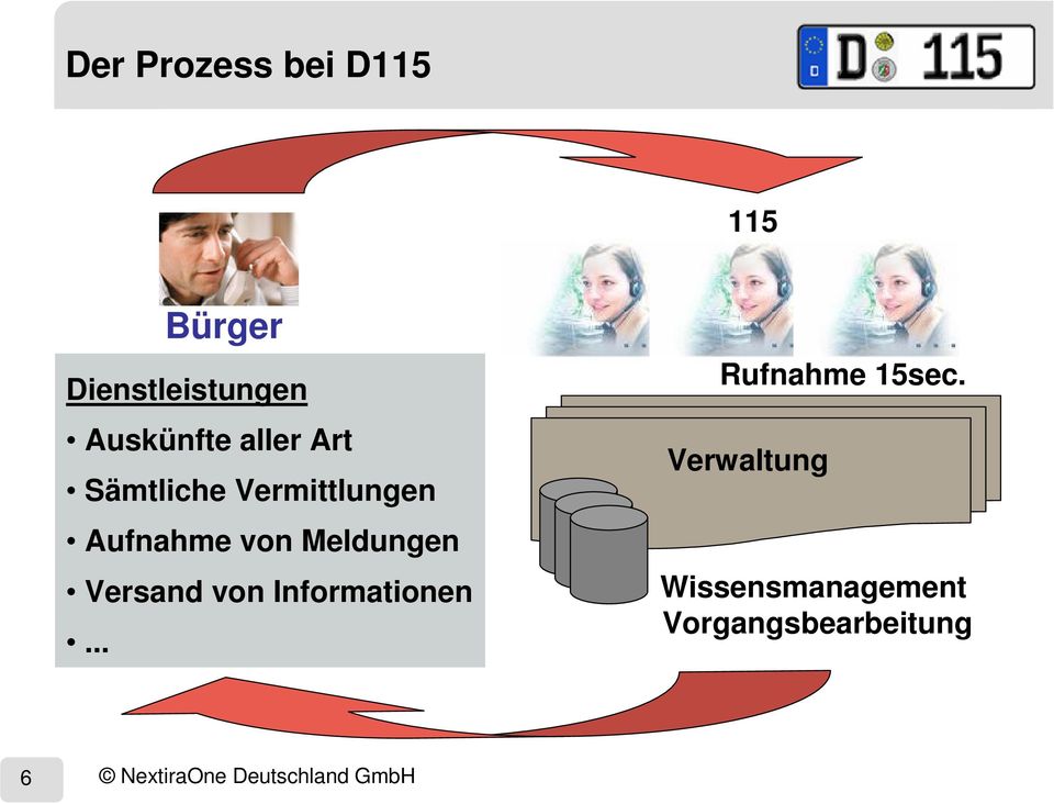 Informationen... Rufnahme 15sec.