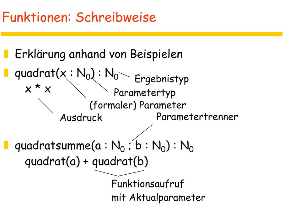 (formaler) Parameter Parametertrenner quadratsumme(a : N 0 ; b :