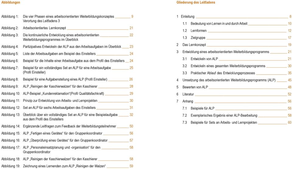 Abbildung 5: Liste der Arbeitsaufgaben am Beispiel des Einstellers 24 Abbildung 6: Beispiel für die Inhalte einer Arbeitsaufgabe aus dem Profil des Einstellers 24 Abbildung 7: Beispiel für ein