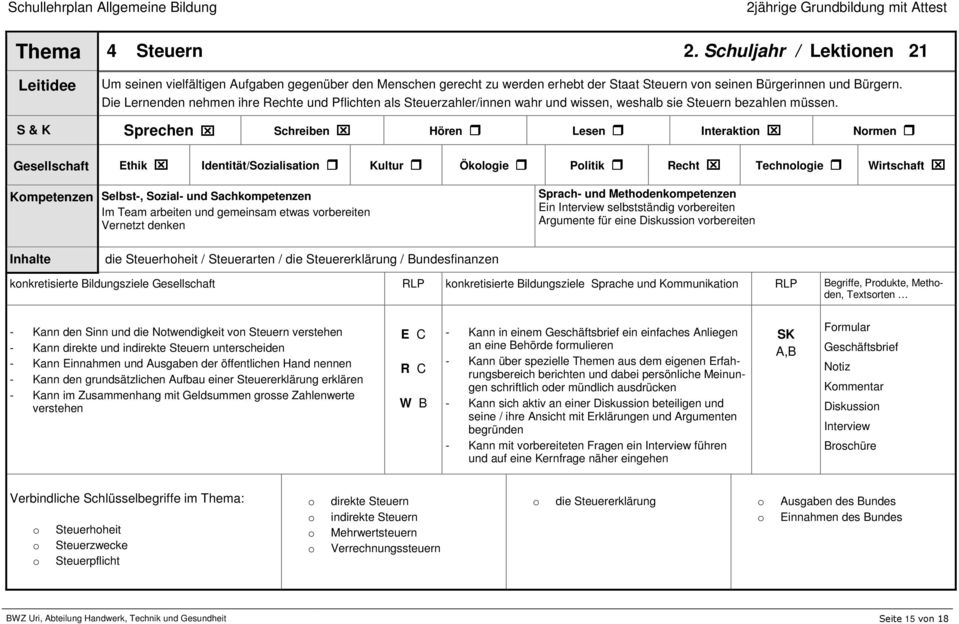 S & K Sprechen Schreiben Hören Lesen Interaktin Nrmen Gesellschaft Ethik Identität/Szialisatin Kultur Öklgie Plitik Recht Technlgie Wirtschaft Kmpetenzen Selbst-, Szial- und Sachkmpetenzen Im Team