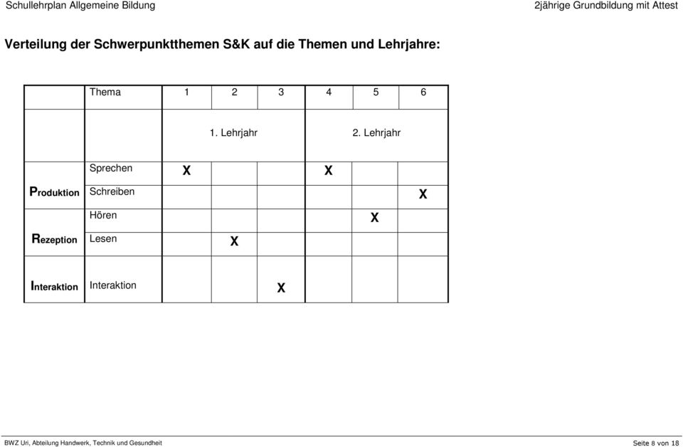 Lehrjahr Sprechen X X Prduktin Schreiben X Hören X Rezeptin