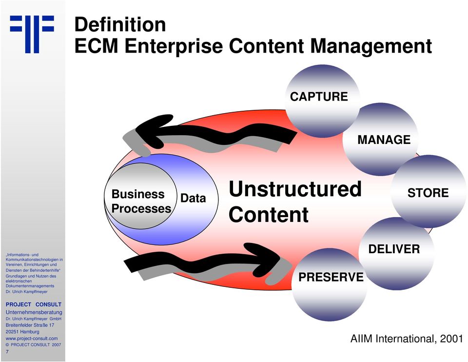 Processes Data Unstructured Content