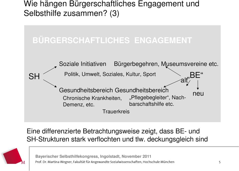 Museumsvereine etc. Gesundheitsbereich alt Chronische Krankheiten, Pflegebegleiter, Nachbarschaftshilfe etc. Demenz, etc.