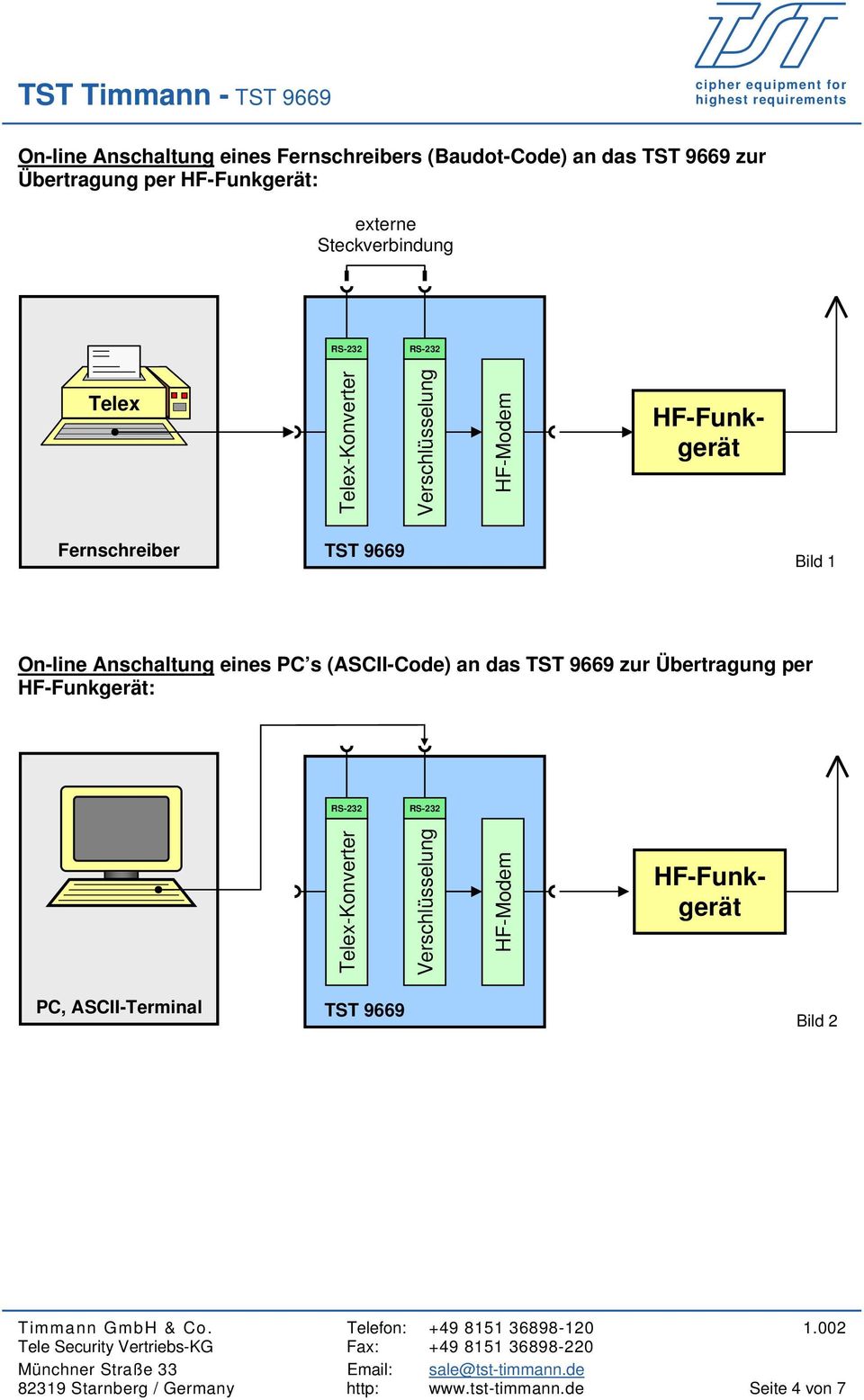 Anschaltung eines PC s (ASCII-Code) an das zur Übertragung per HF-Funkgerät: HF-Funkgerät
