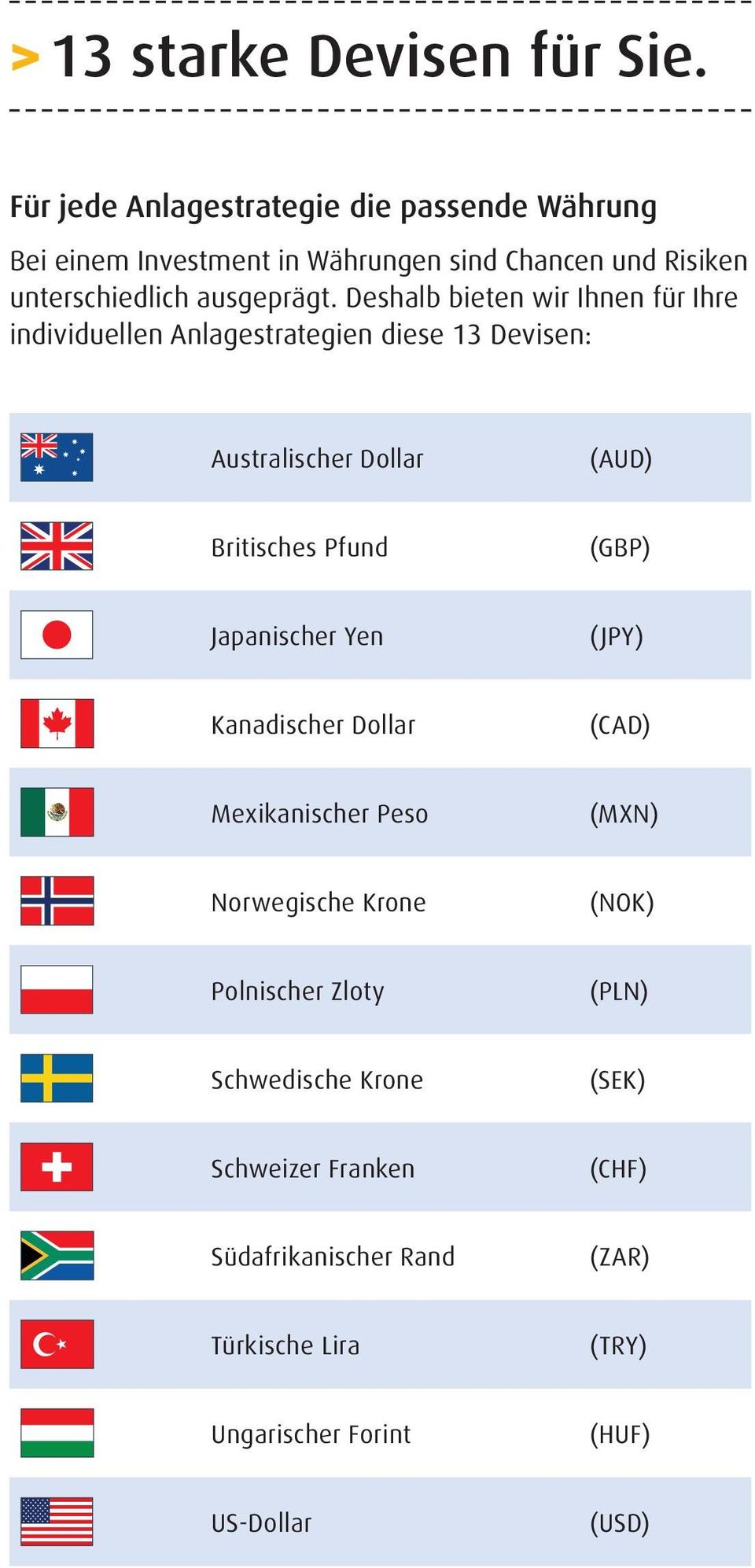 Deshalb bieten wir Ihnen für Ihre individuellen Anlagestrategien diese 13 Devisen: Australischer Dollar (AUD) Britisches Pfund (GBP)