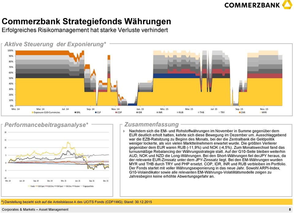 15 Zusammenfassung Nachdem sich die EM- und Rohstoffwährungen im November in Summe gegenüber dem EUR deutlich erholt hatten, kehrte sich diese Bewegung im Dezember um.