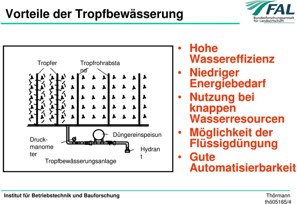 Hohe Wassereffizienz Niedriger Energiebedarf Nutzung bei knappen