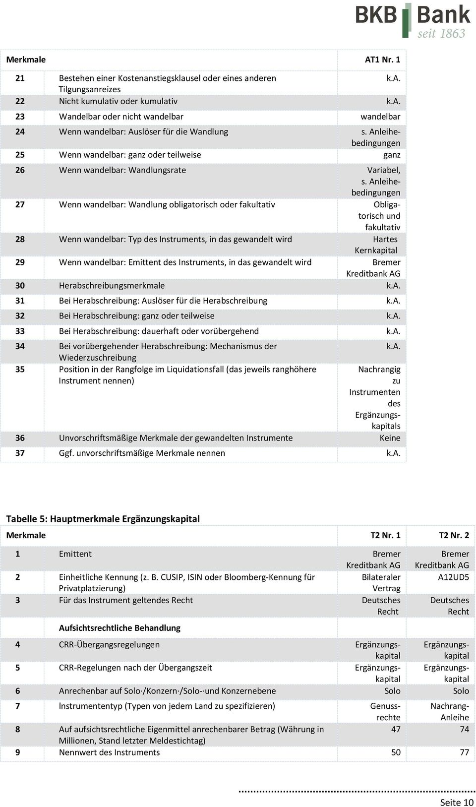 Wandlung s. Anleihebedingungen 25 Wenn wandelbar: ganz oder teilweise ganz 26 Wenn wandelbar: Wandlungsrate Variabel, s.