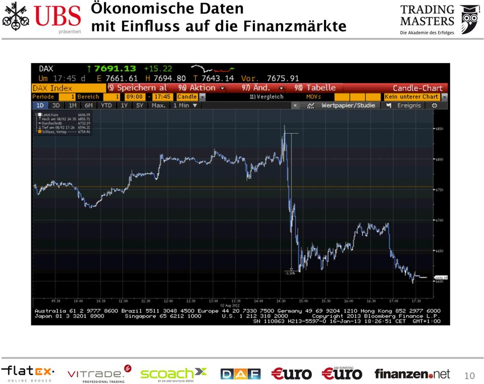 Einfluss auf