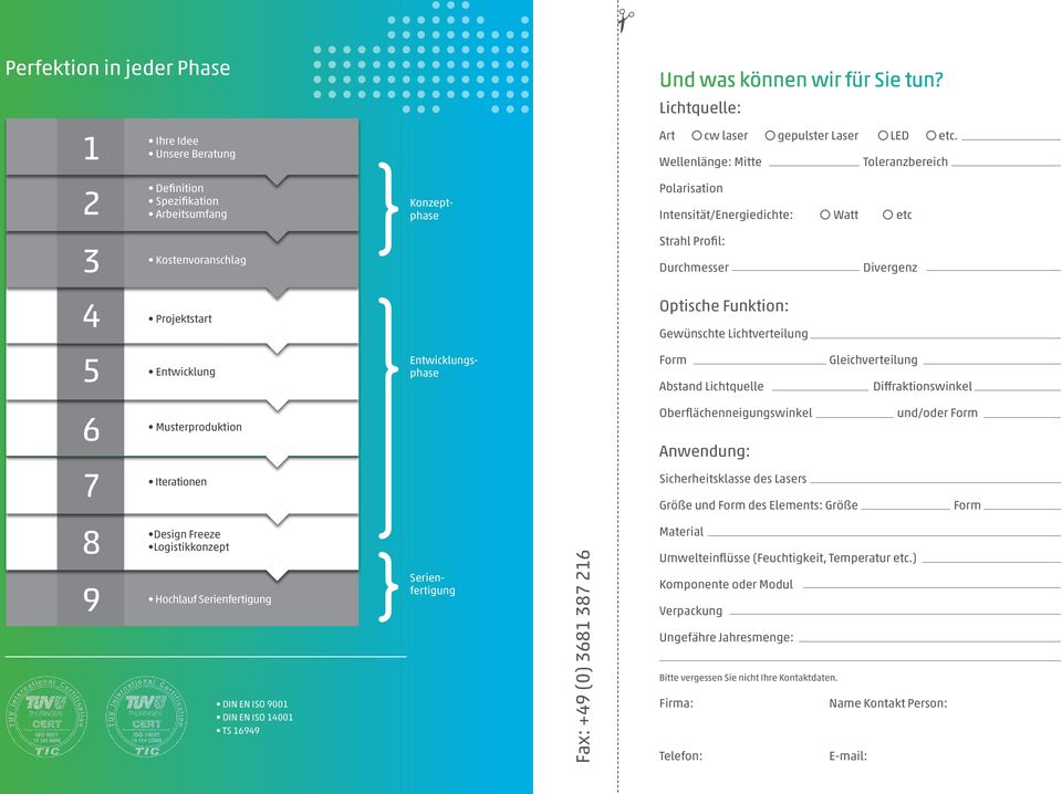 Projektstart Optische Funktion: Gewünschte Lichtverteilung 5 Entwicklung Entwicklungsphase Form Abstand Lichtquelle Gleichverteilung Diffraktionswinkel 6 Musterproduktion Oberflächenneigungswinkel