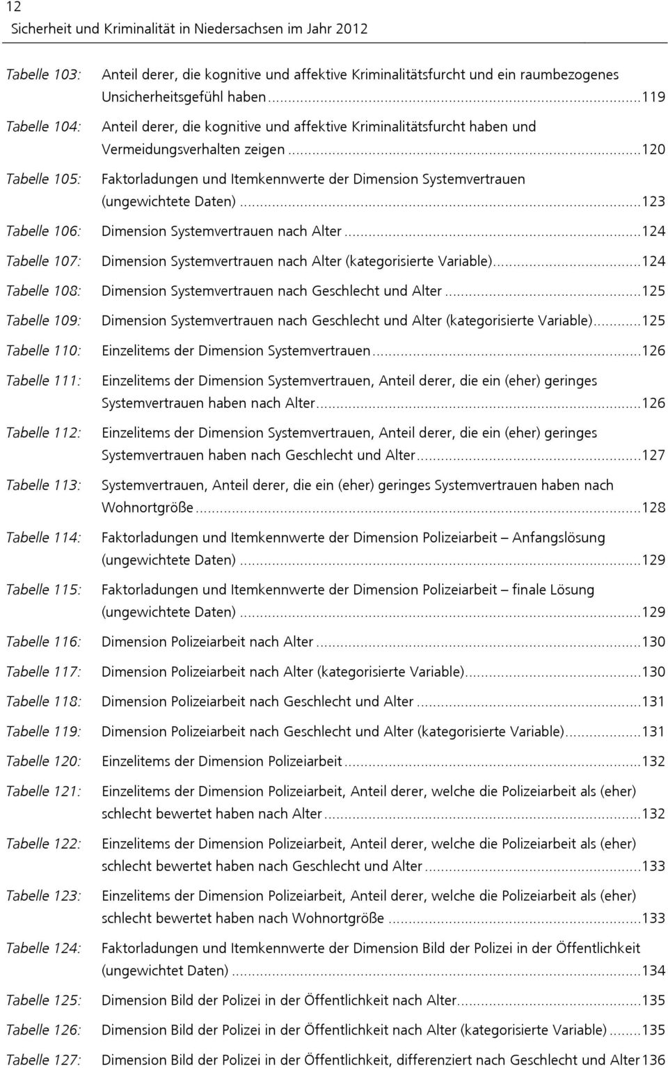 ..123 Tabelle 106: Dimension Systemvertrauen nach Alter...124 Tabelle 107: Dimension Systemvertrauen nach Alter (kategorisierte Variable).