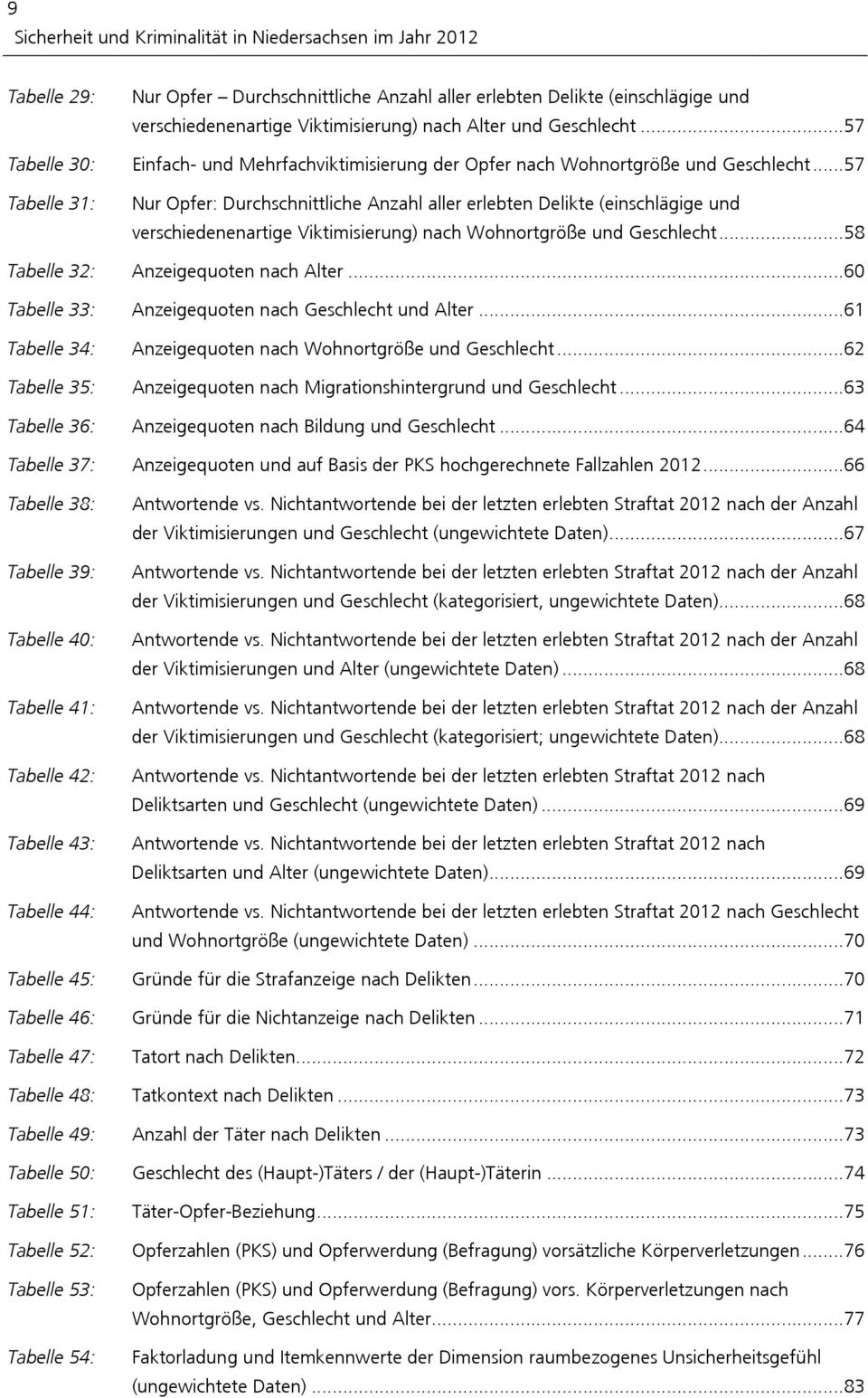 ..57 Tabelle 31: Nur Opfer: Durchschnittliche Anzahl aller erlebten Delikte (einschlägige und verschiedenenartige Viktimisierung) nach Wohnortgröße und Geschlecht.