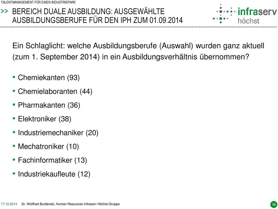 September 2014) in ein Ausbildungsverhältnis übernommen?