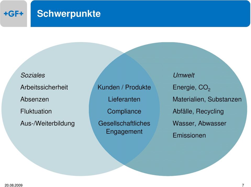 Gesellschaftliches Engagement Umwelt Energie, CO 2