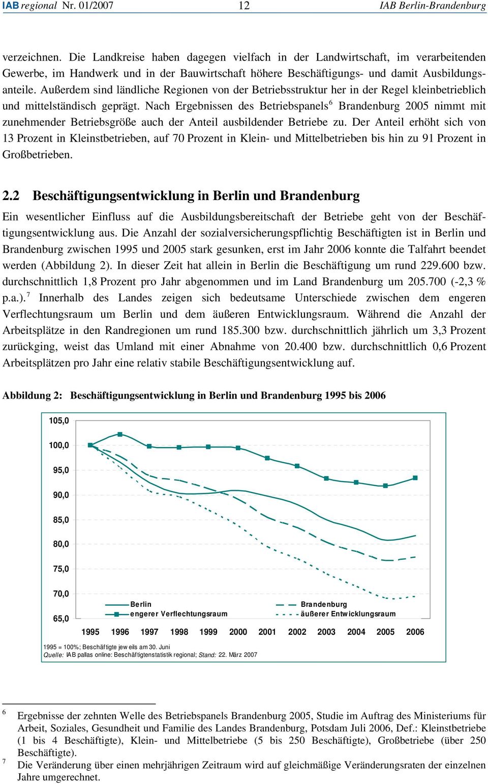 Nach Ergebnissen des Betriebspanels 6 Brandenburg 2005 nimmt mit zunehmender Betriebsgröße auch der Anteil ausbildender Betriebe zu.