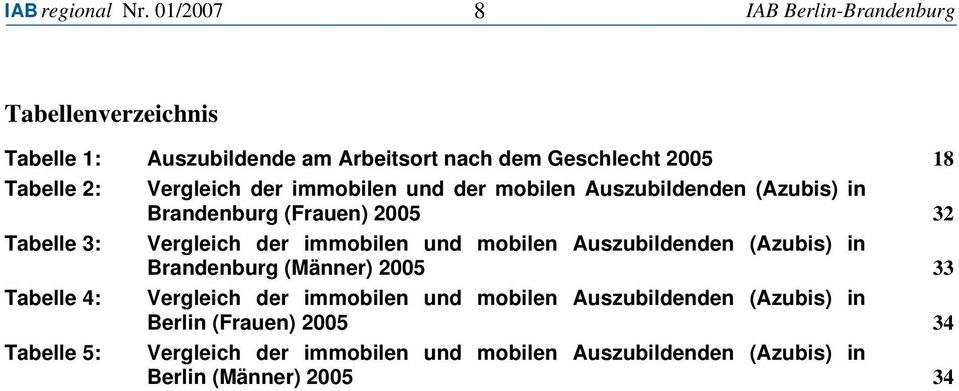 Auszubildenden (Azubis) in Brandenburg (Männer) 2005 33 Tabelle 4: Vergleich der immobilen und mobilen Auszubildenden
